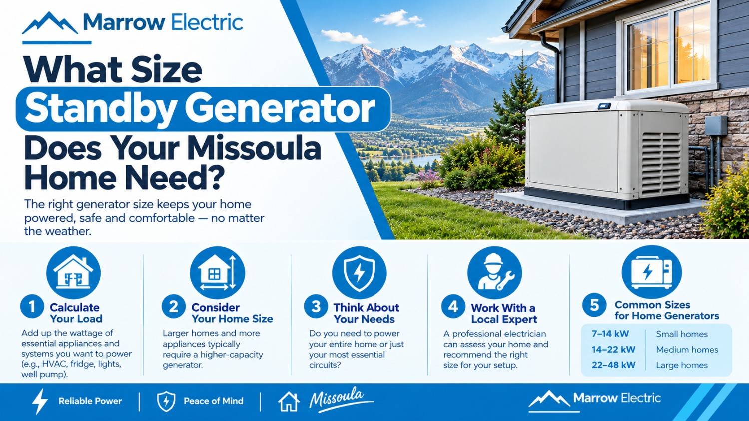 Licensed Missoula electrician installing a whole-house standby generator outside a Montana home