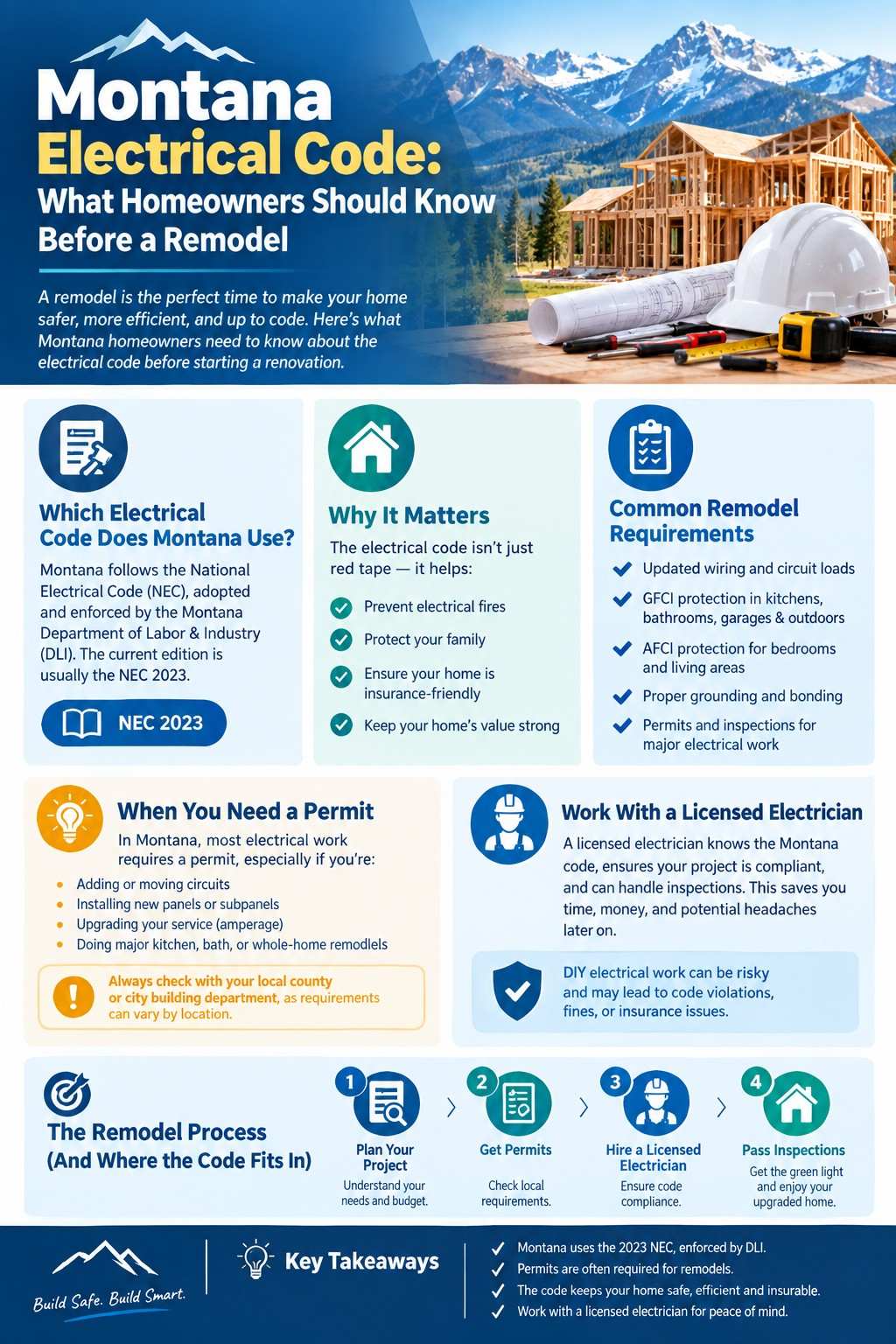 Common electrical code violations in older Missoula homes