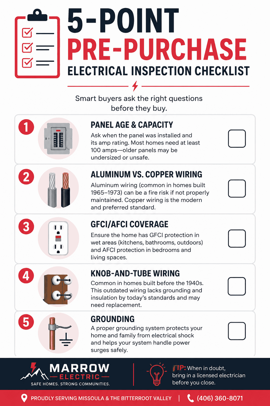 Pre Purchase Electrical Inspection