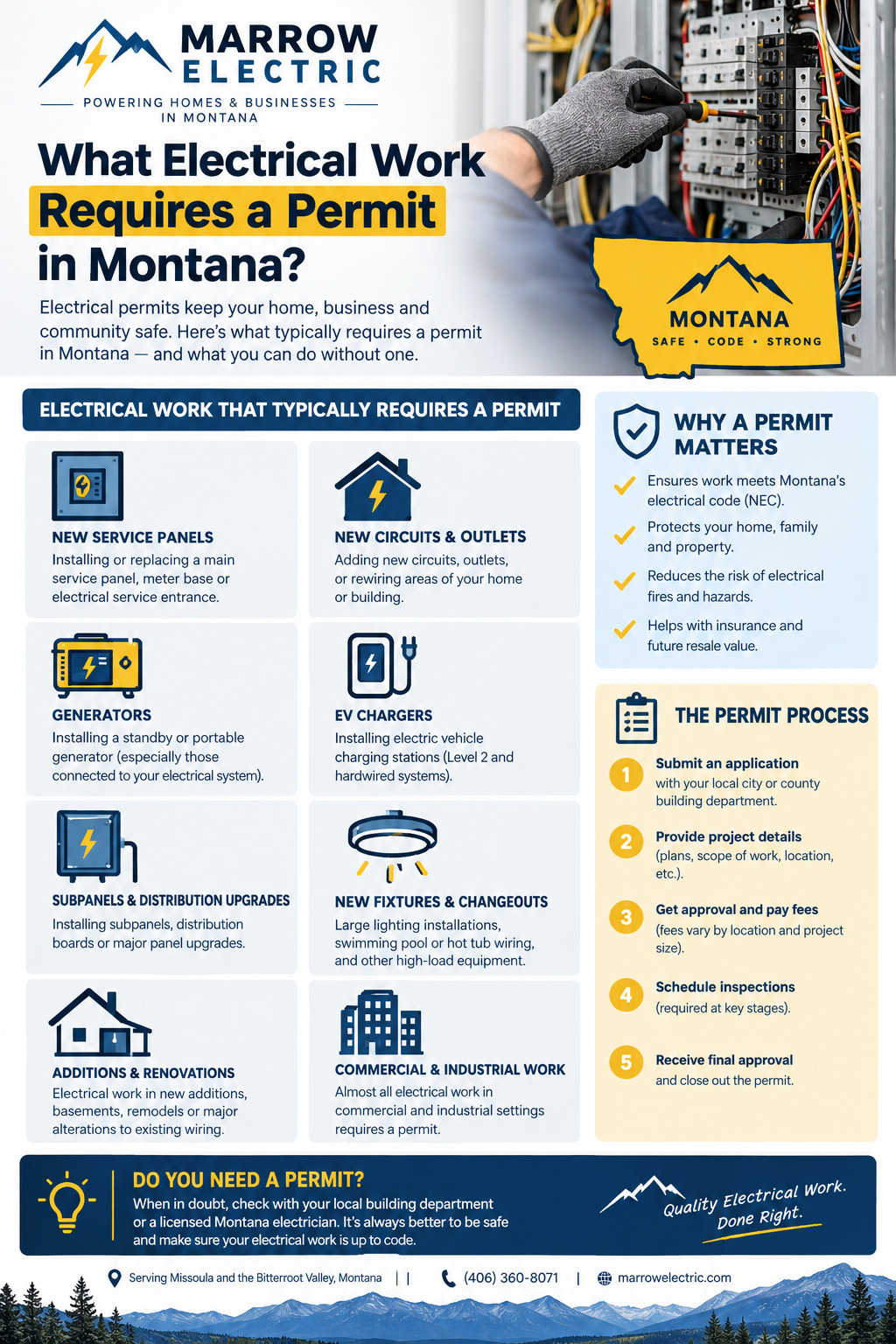 Montana homeowner reviewing electrical permit paperwork with a licensed electrician