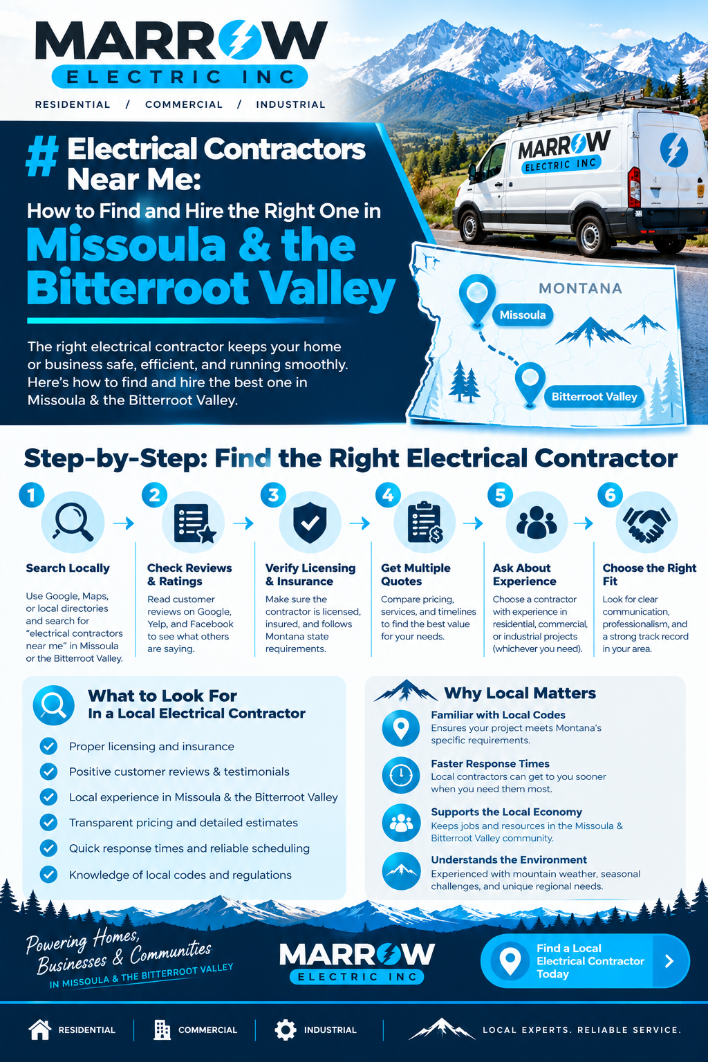 Family-owned electrical contractor team at Marrow Electric, Stevensville, Montana