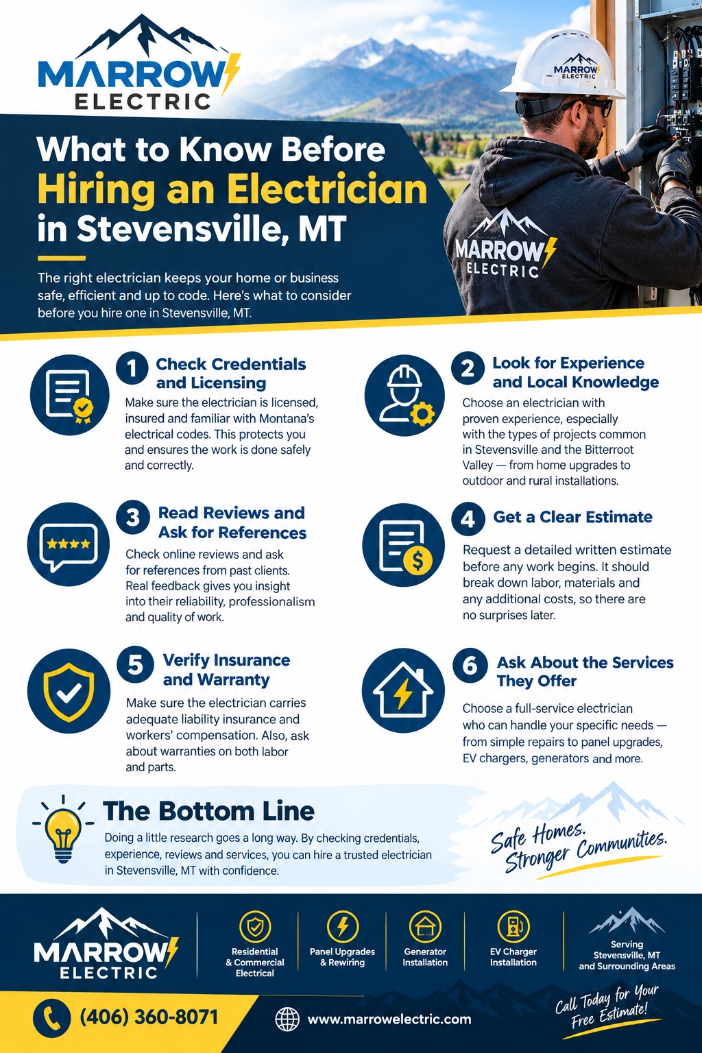 Written electrical estimate and permit paperwork on a table before hiring an electrician